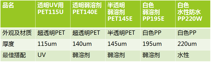 PET真空貼系列產品 PET真空貼系列產品