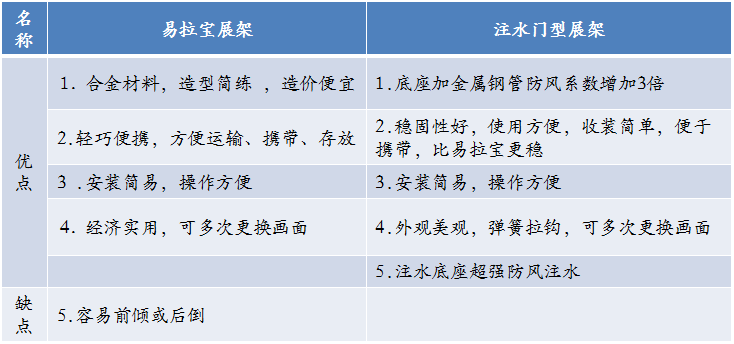 易拉寶展架和門型水柱展架區(qū)別 易拉寶展架和門型水柱展架區(qū)別