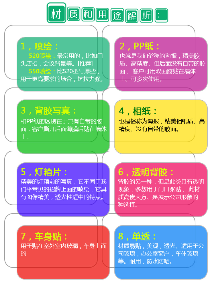 噴繪寫真材料用途 噴繪寫真材料用途