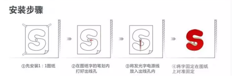 樹脂發光字安裝
